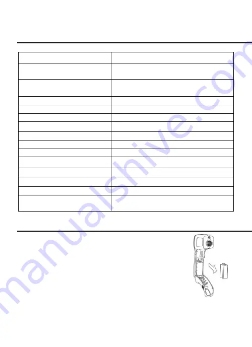 Triplett FT2020 User Manual Download Page 5