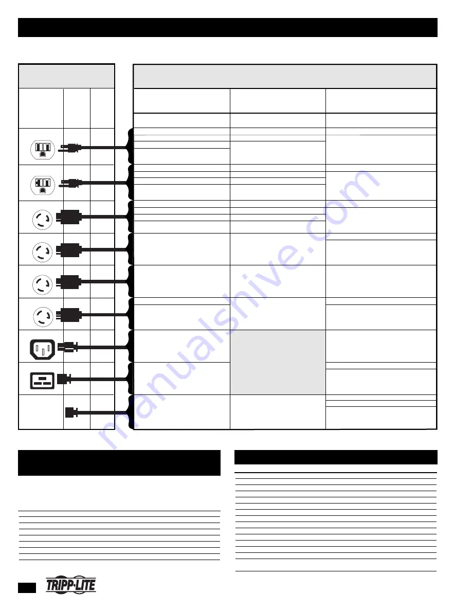 Tripp Lite 200803016 95-2924 Technical Application Bulletin Download Page 2