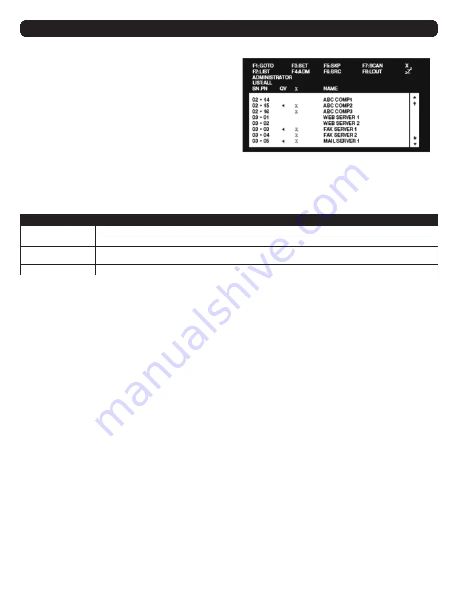 Tripp Lite B020-U08-19-IP Owner'S Manual Download Page 28