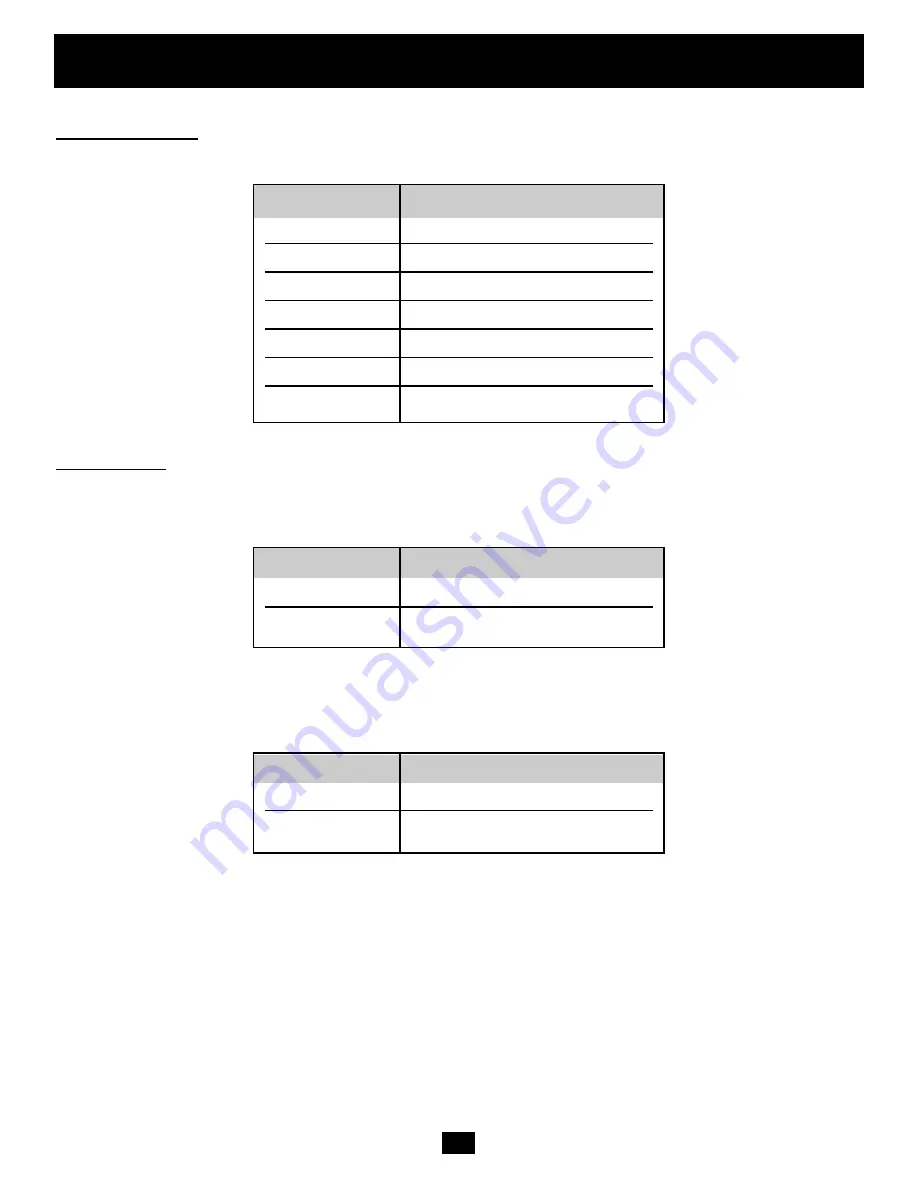 Tripp Lite B050-000 Скачать руководство пользователя страница 97