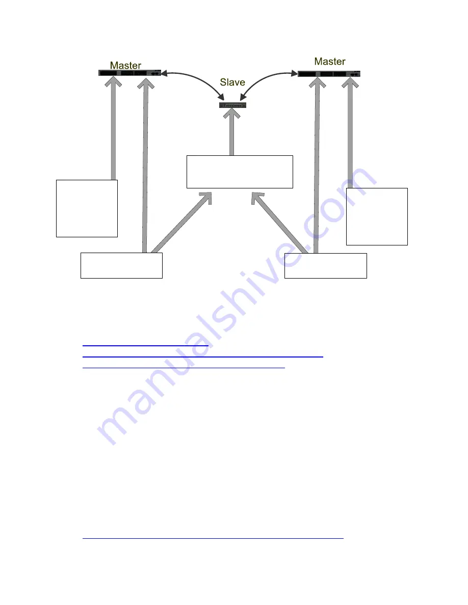 Tripp Lite B092-016 Скачать руководство пользователя страница 198