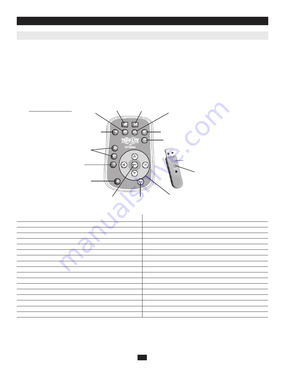 Tripp Lite Keyspan URM-15T Owner'S Manual Download Page 4