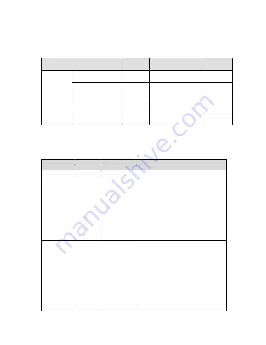 Tripp Lite NGI-M05-C1 Owner'S Manual Download Page 146