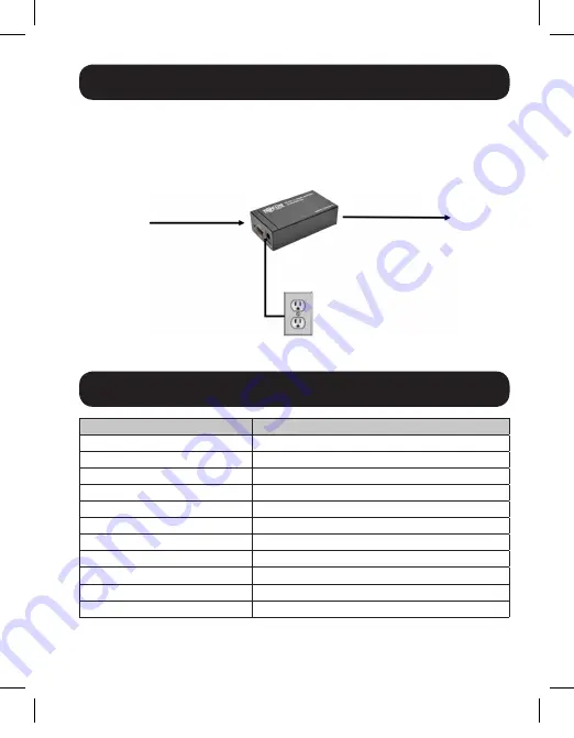 Tripp Lite P130-000-DP Owner'S Manual Download Page 3