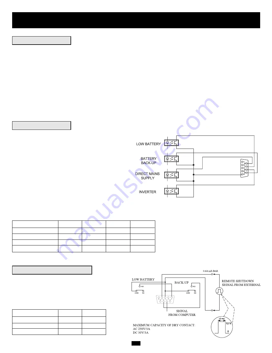 Tripp Lite SmartOnline 220/380 Owner'S Manual Download Page 11