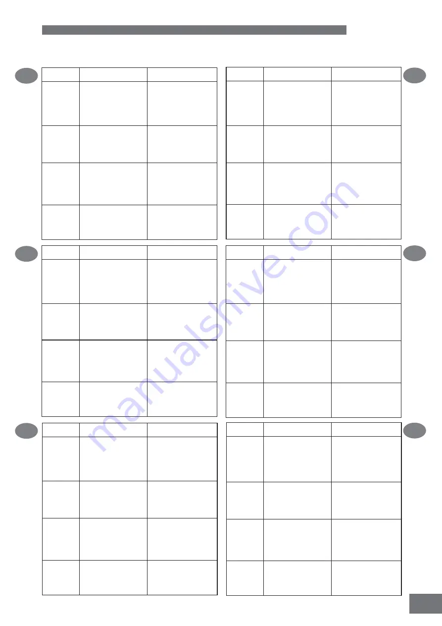 Trisk CureSaver 2 Assembly, Operation And Spares Manual Download Page 17