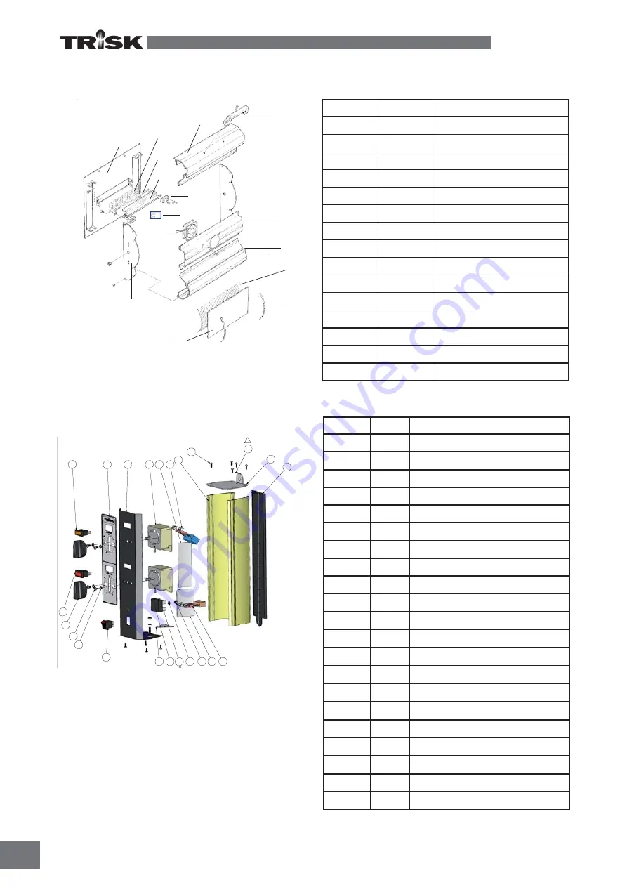 Trisk CureSaver 2 Assembly, Operation And Spares Manual Download Page 18