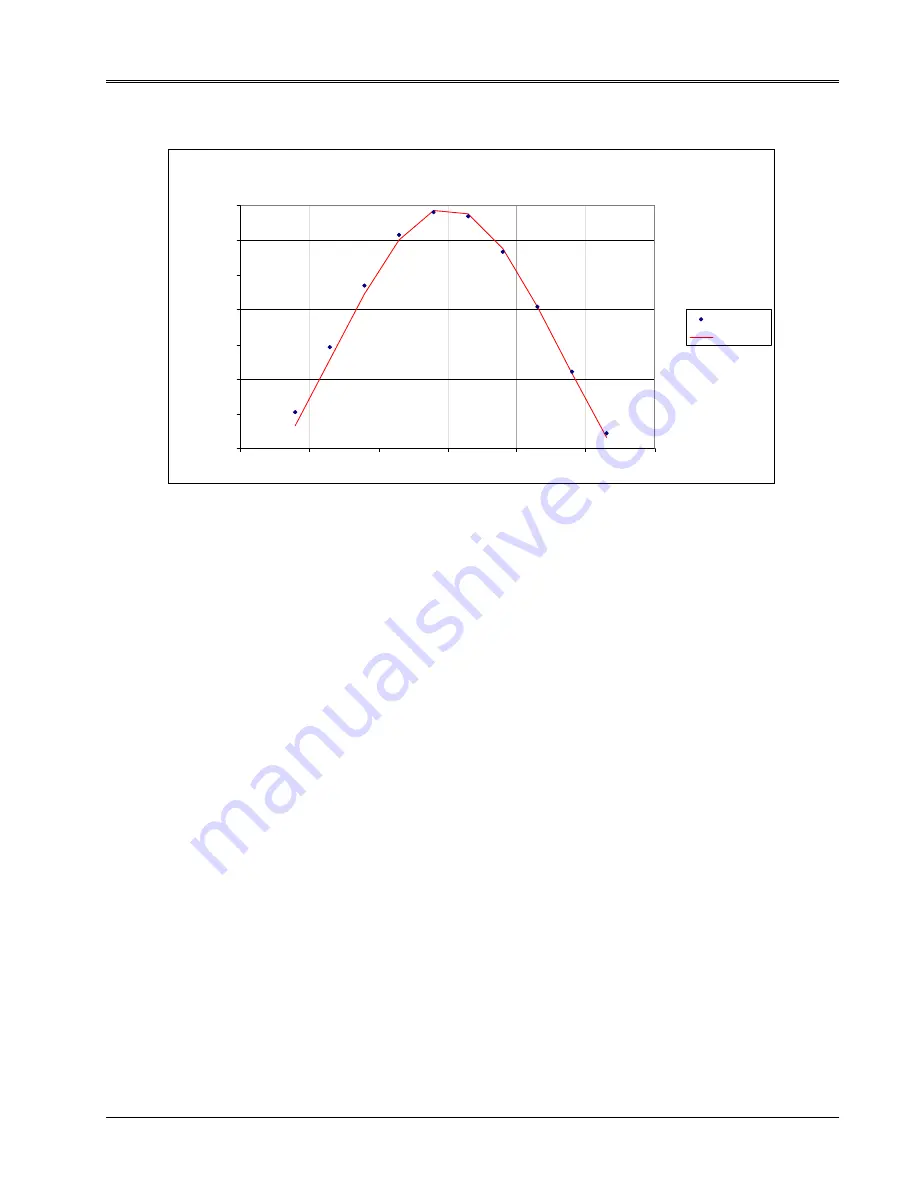 TRISTAN TECHNOLOGIES SMM-770 Operating Manual Download Page 28