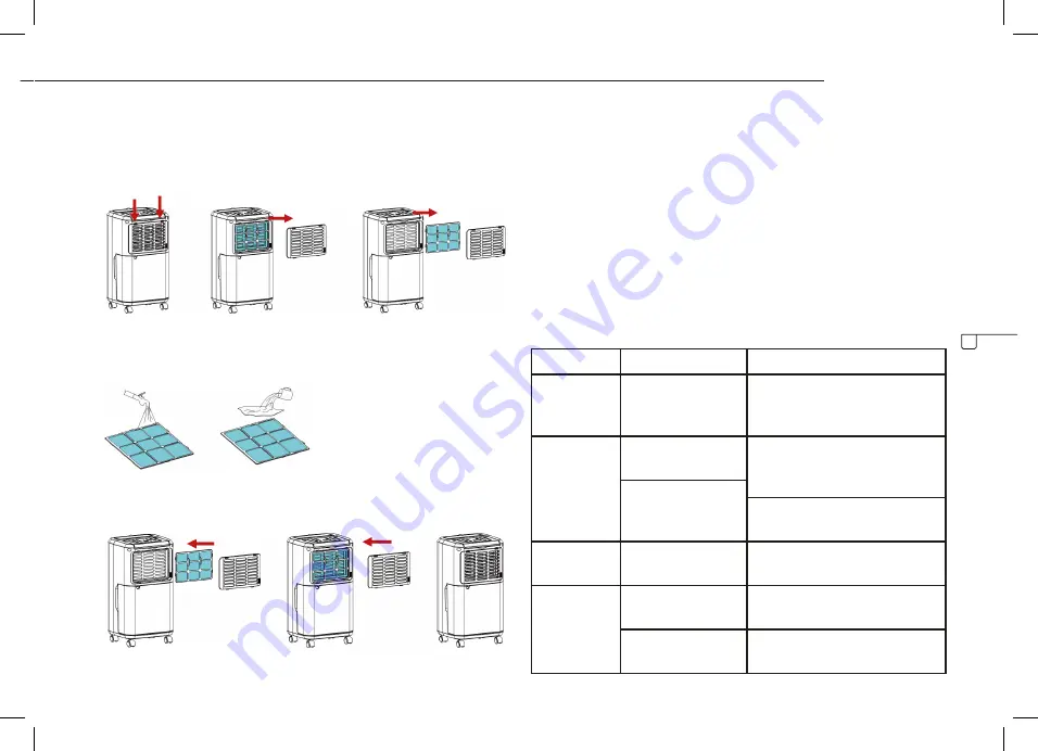 TriStar AC-5420 Instruction Manual Download Page 31