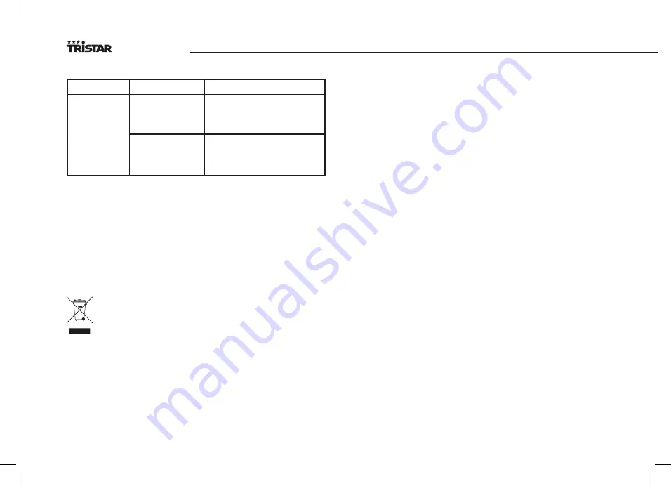 TriStar AC-5420 Instruction Manual Download Page 52