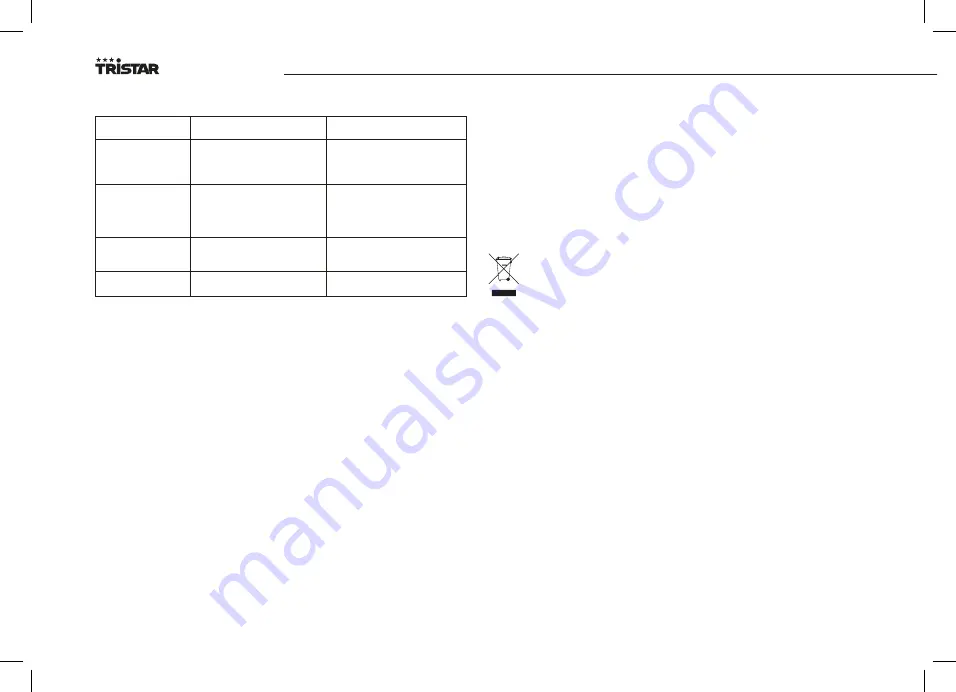 TriStar AC-5477 Instruction Manual Download Page 66