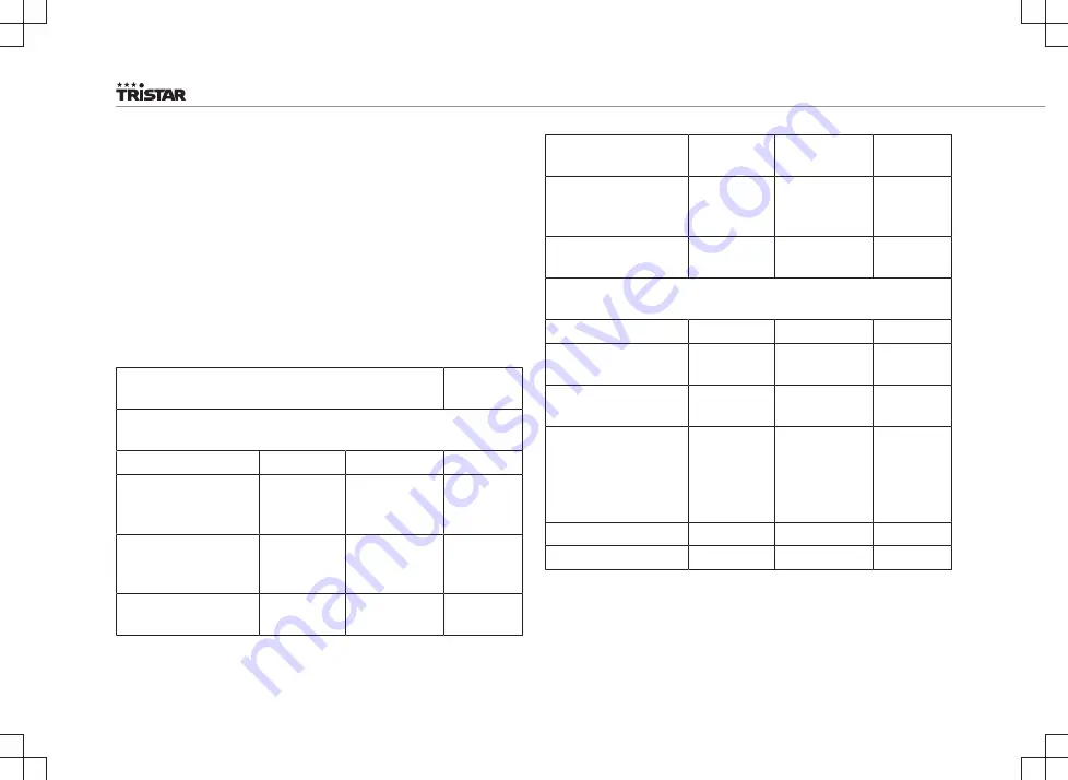 TriStar AC-5552 Instruction Manual Download Page 50