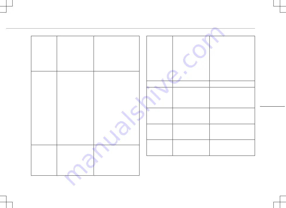 TriStar AC-5552 Instruction Manual Download Page 91