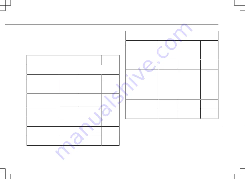 TriStar AC-5552 Instruction Manual Download Page 139