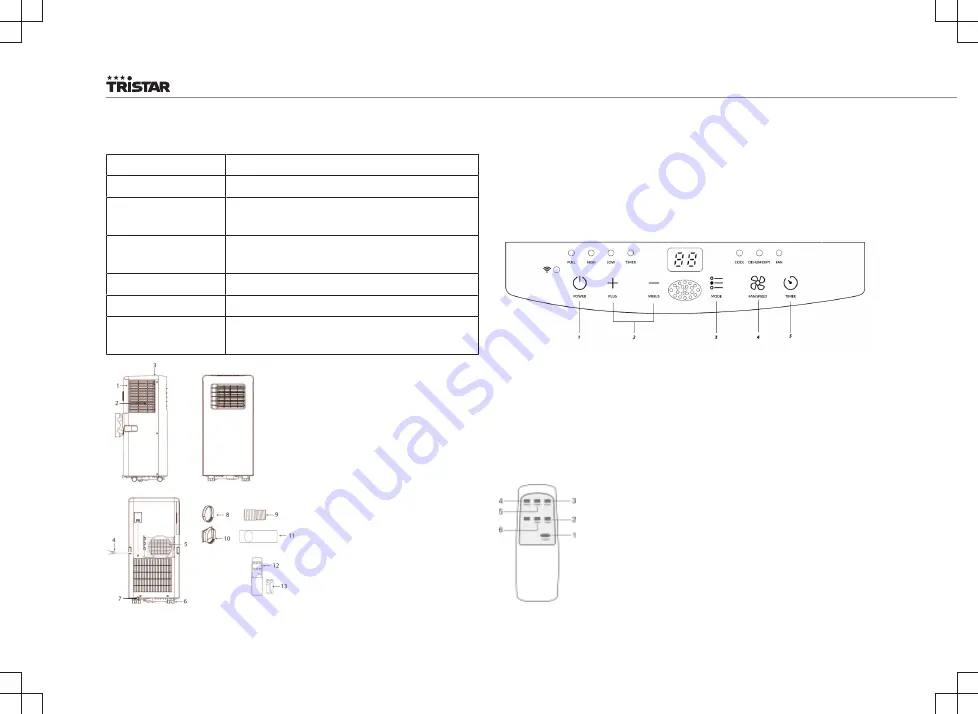 TriStar AC 5670 Скачать руководство пользователя страница 28