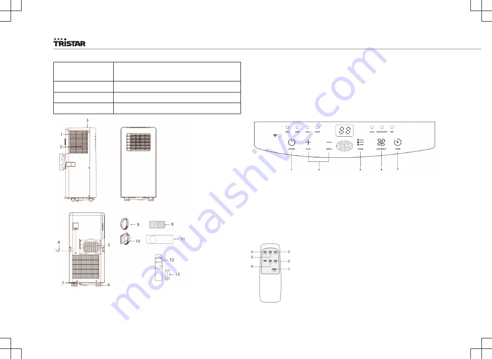 TriStar AC 5670 Скачать руководство пользователя страница 72