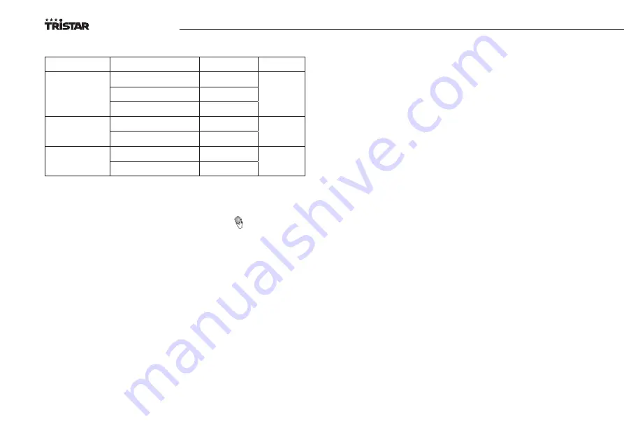 TriStar MW-2705 Instruction Manual Download Page 20