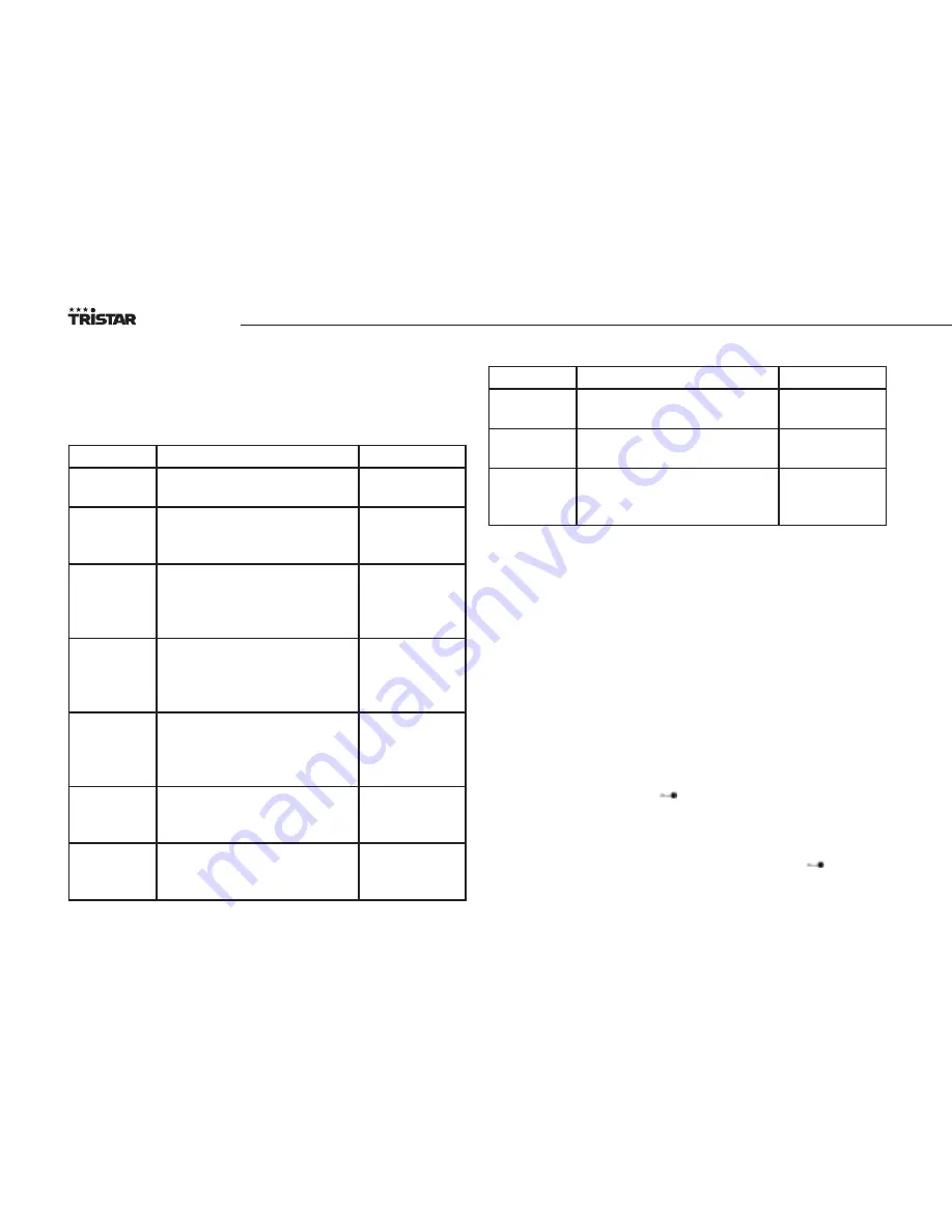 TriStar MW-2897 Instruction Manual Download Page 30