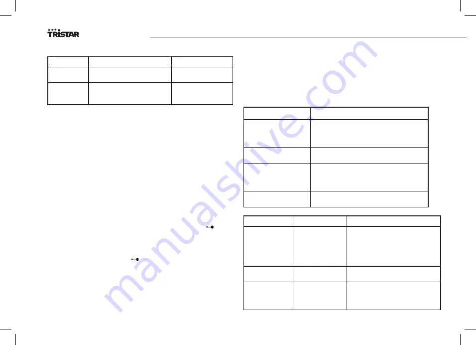 TriStar MW-2897K Instruction Manual Download Page 20