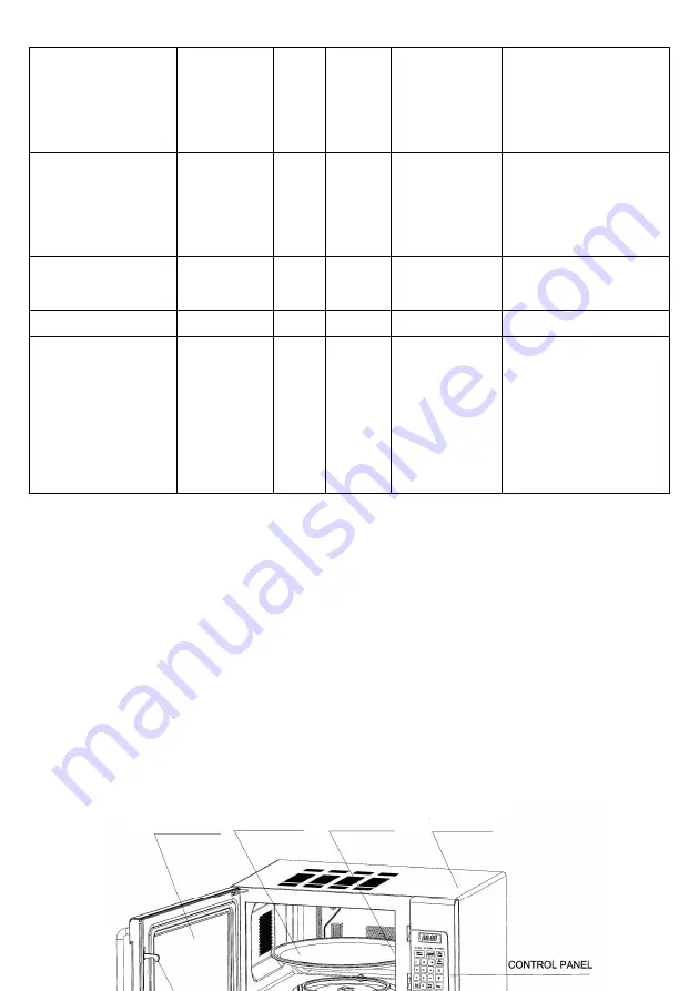 TriStar MW-2905 Manual Download Page 34