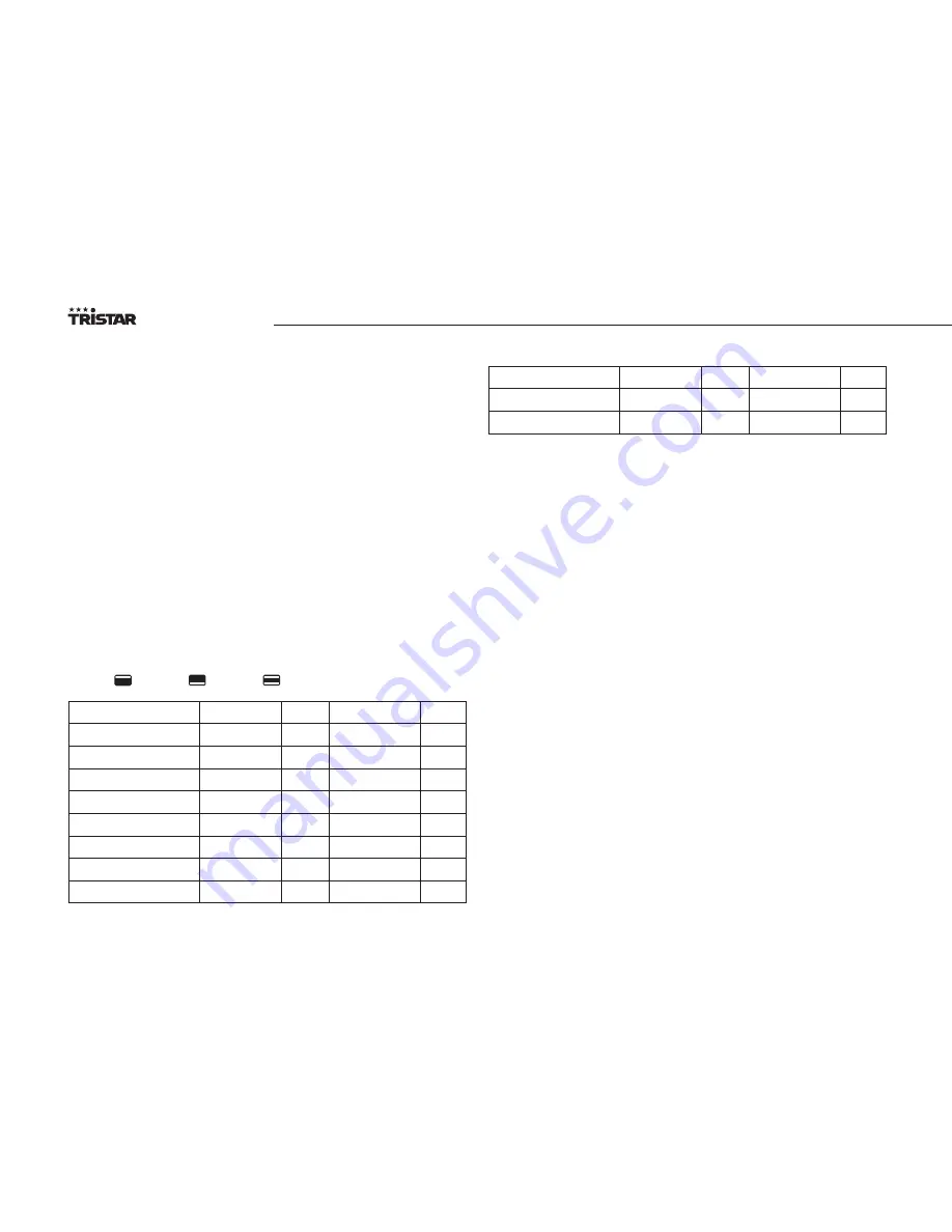 TriStar OV-1422 Instruction Manual Download Page 30