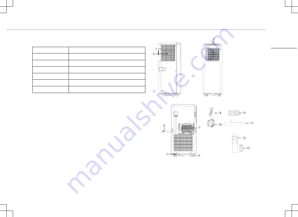 TriStar PD-8779 Instruction Manual Download Page 7