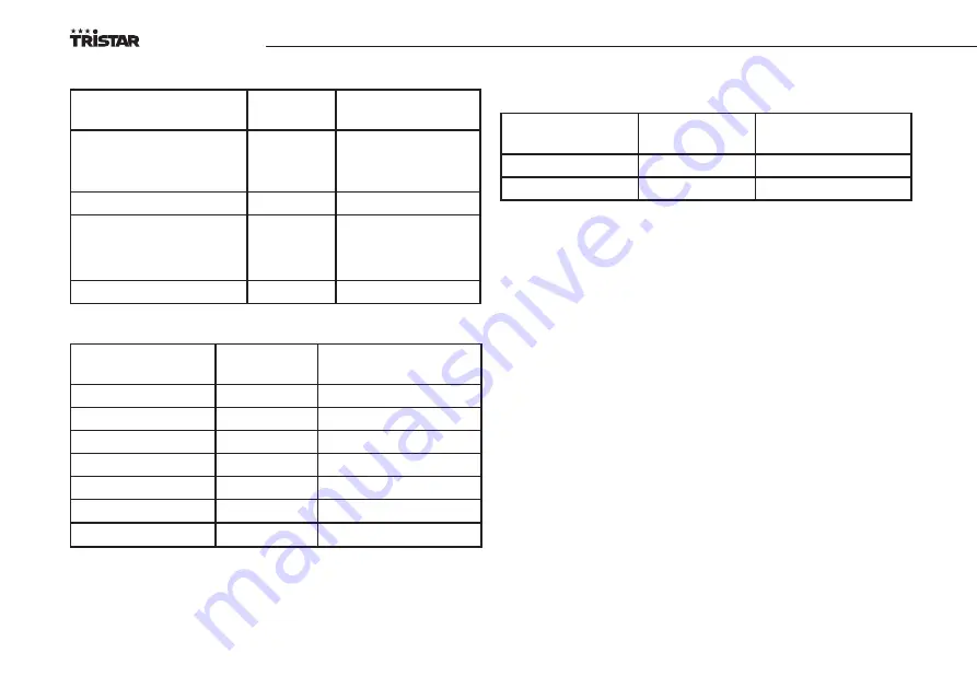 TriStar VS-3908 Instruction Manual Download Page 34