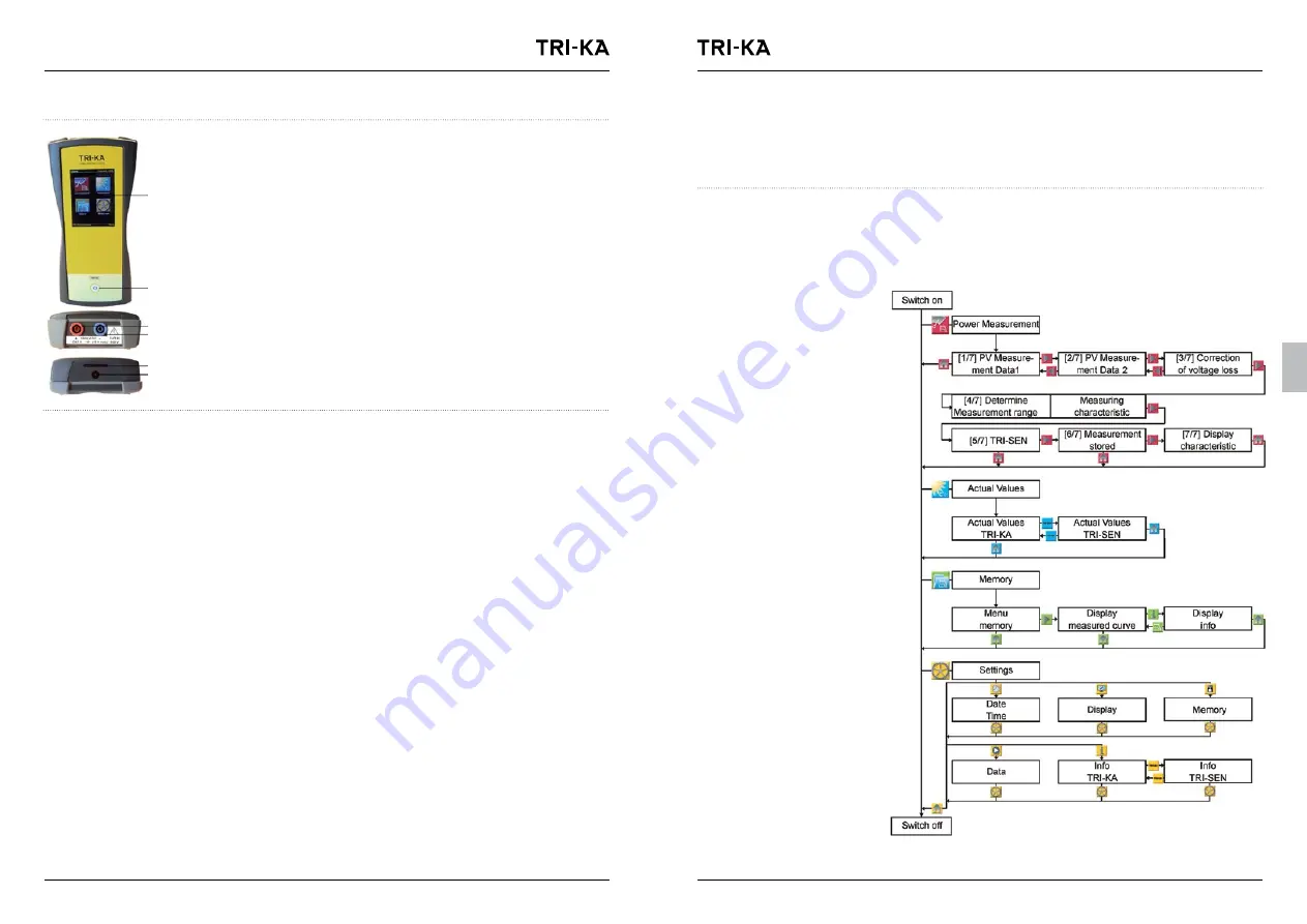 Tritec TRI-KA Operating Instructions Manual Download Page 97