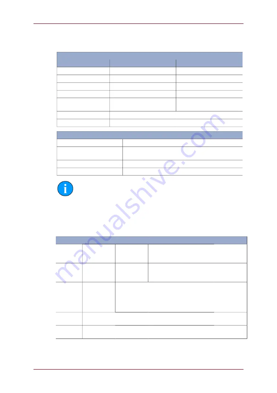 Tritech Dual Frequency Echosounder Product Manual Download Page 12