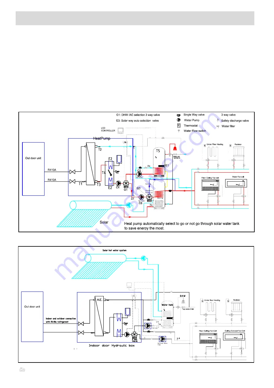 TriTherma Slim MQD-11DC Advance Installation, Operation And Maintenance Download Page 27