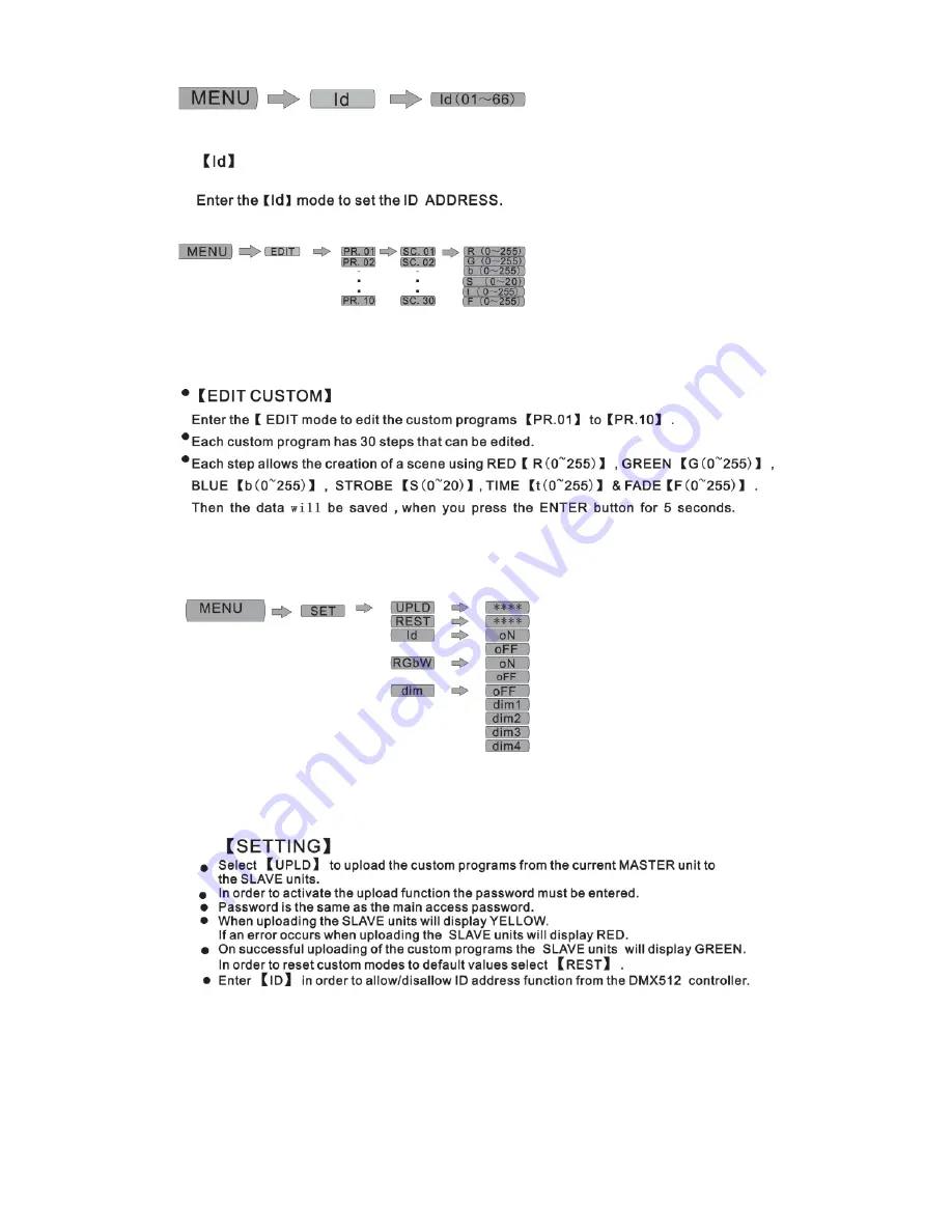 Triton Blue SIRIUS 21 LED 3W RGB 3in1 IP65 User Manual Download Page 11