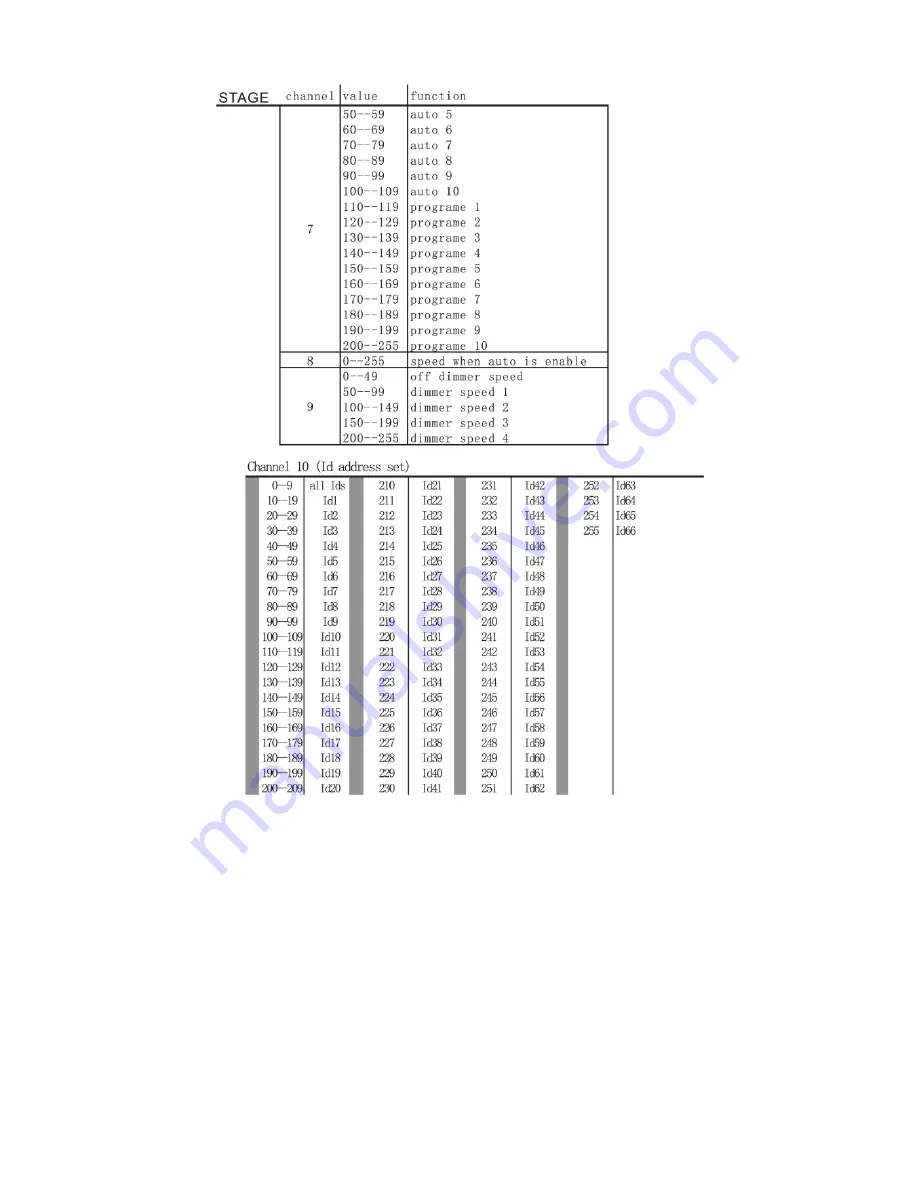 Triton Blue SIRIUS 21 LED 3W RGB 3in1 IP65 User Manual Download Page 14