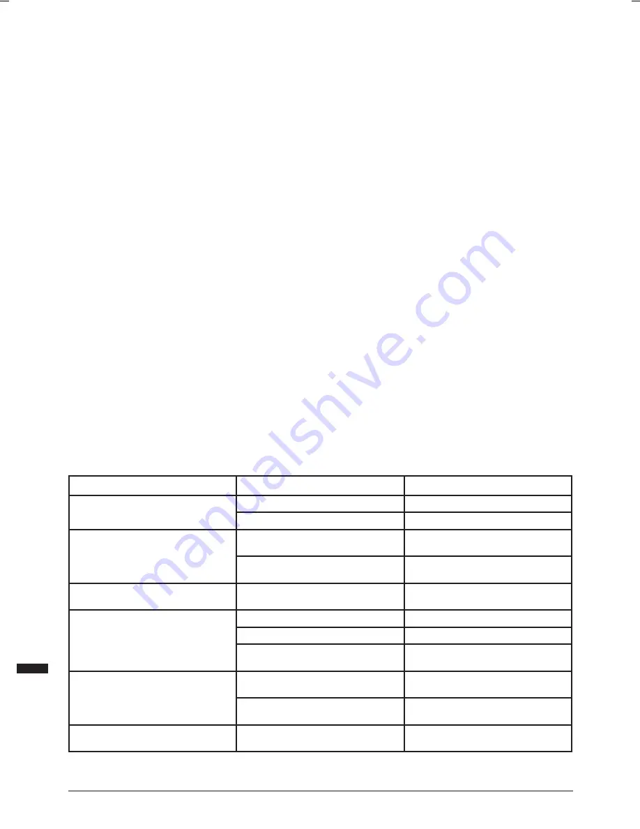 Triton T20 AD Operating And Safety Instructions Manual Download Page 24