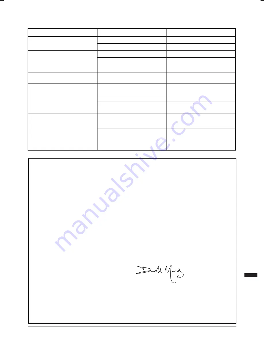 Triton T20 AD Operating And Safety Instructions Manual Download Page 33