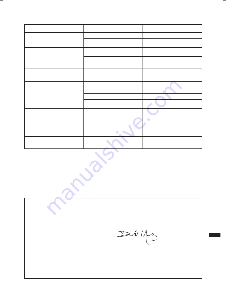 Triton T20 AD Operating And Safety Instructions Manual Download Page 73