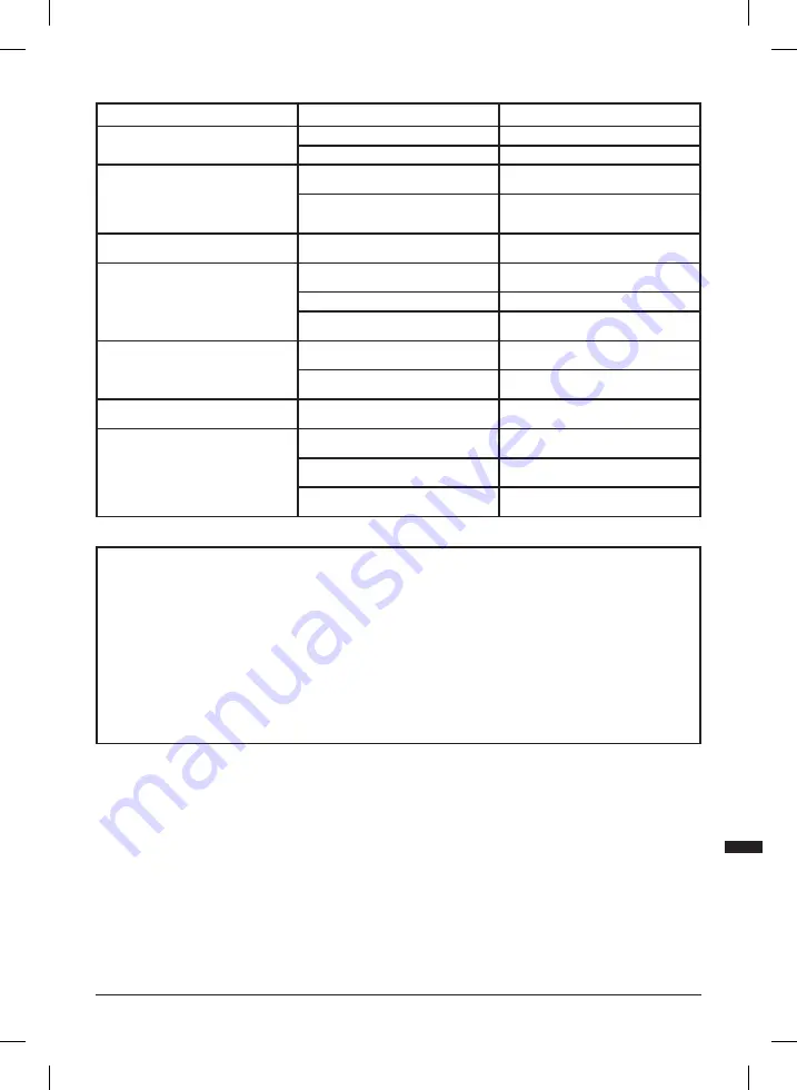 Triton T20CH Operating And Safety Instructions Manual Download Page 28