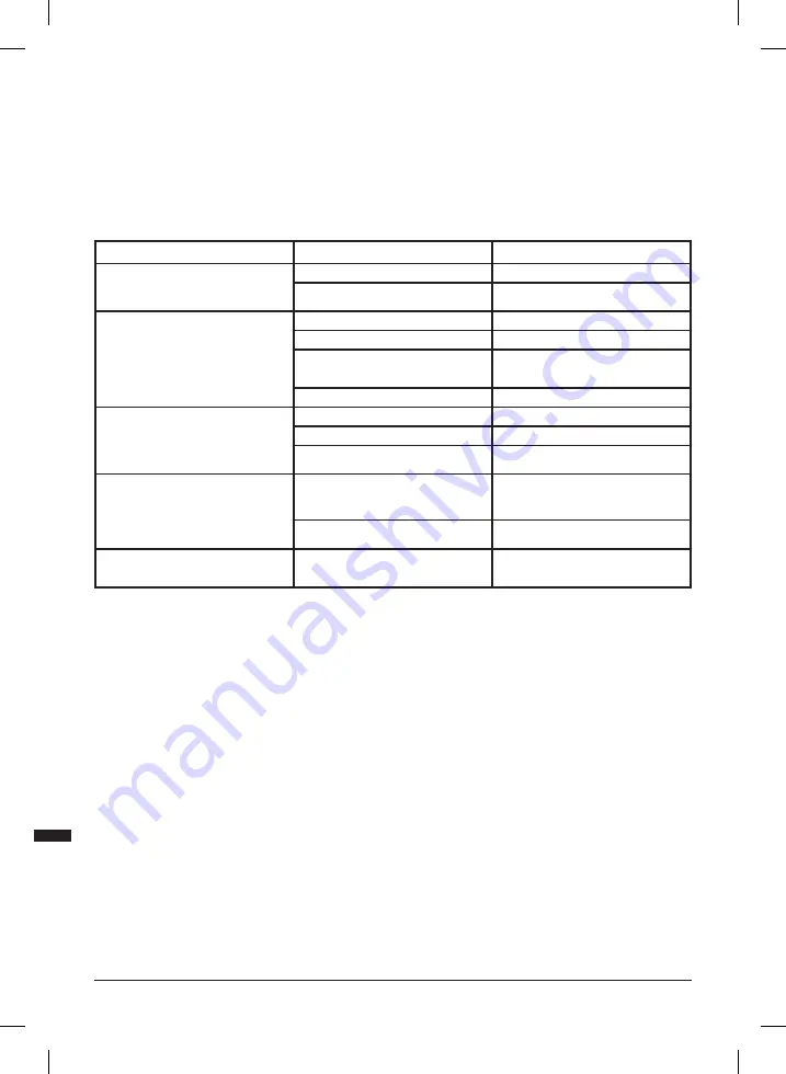 Triton TMUTL Operating/Safety Instructions Manual Download Page 34