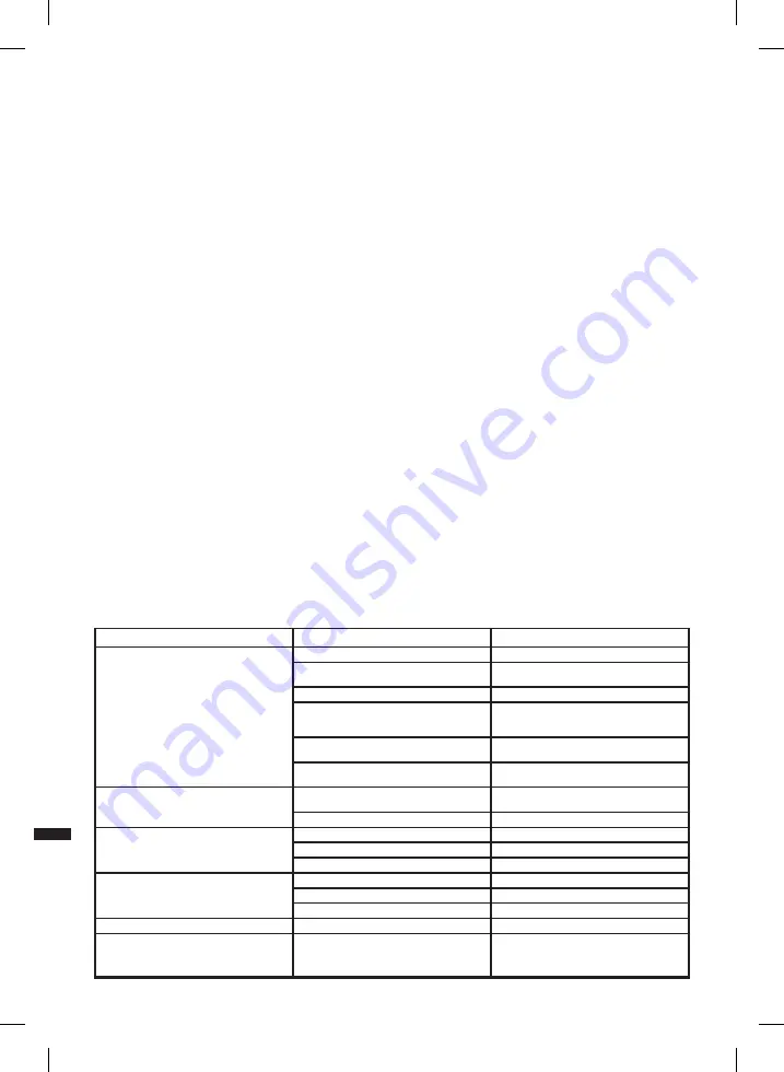 Triton TPL180 Operating/Safety Instructions Manual Download Page 32