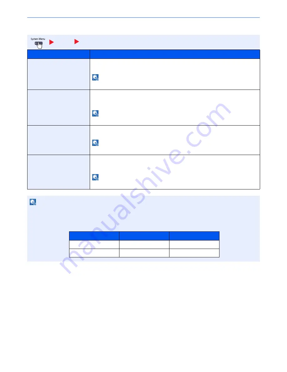 Triumph Adler 3060i User Manual Download Page 370