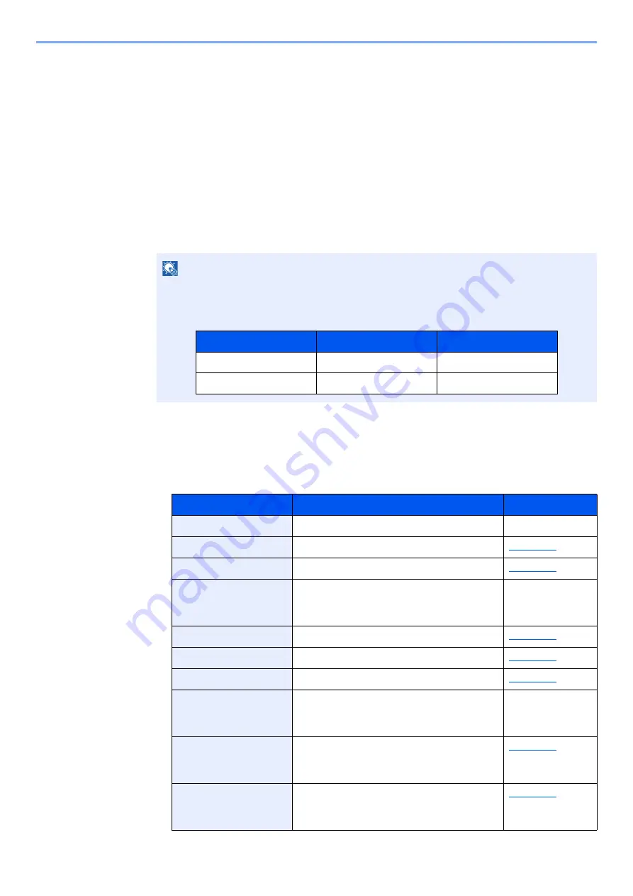 Triumph Adler 3061i Operation Manual Download Page 74