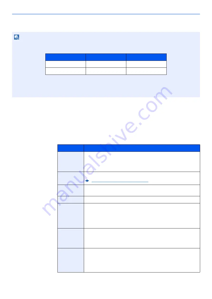 Triumph Adler 3061i Operation Manual Download Page 242