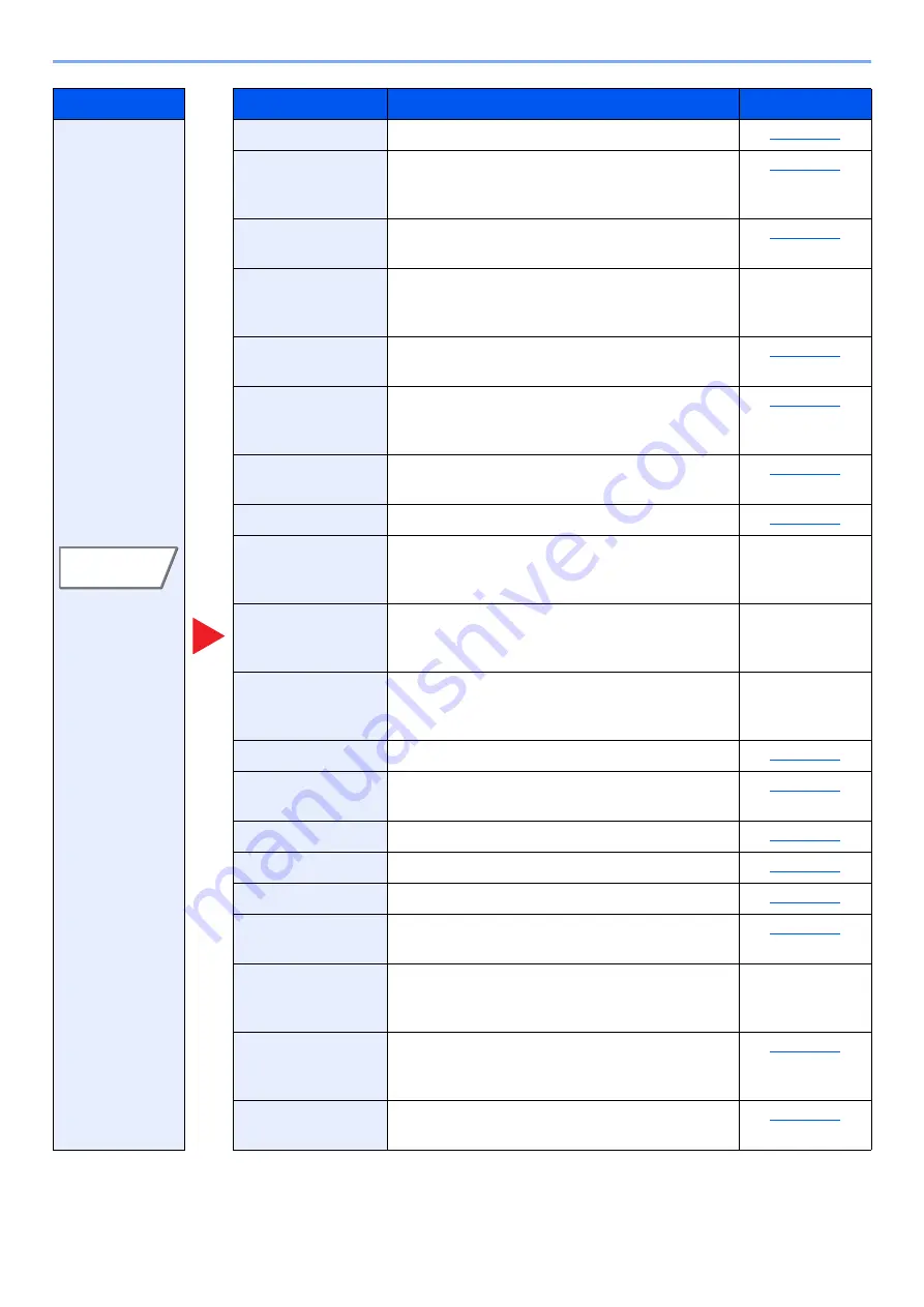 Triumph Adler 3061i Operation Manual Download Page 268