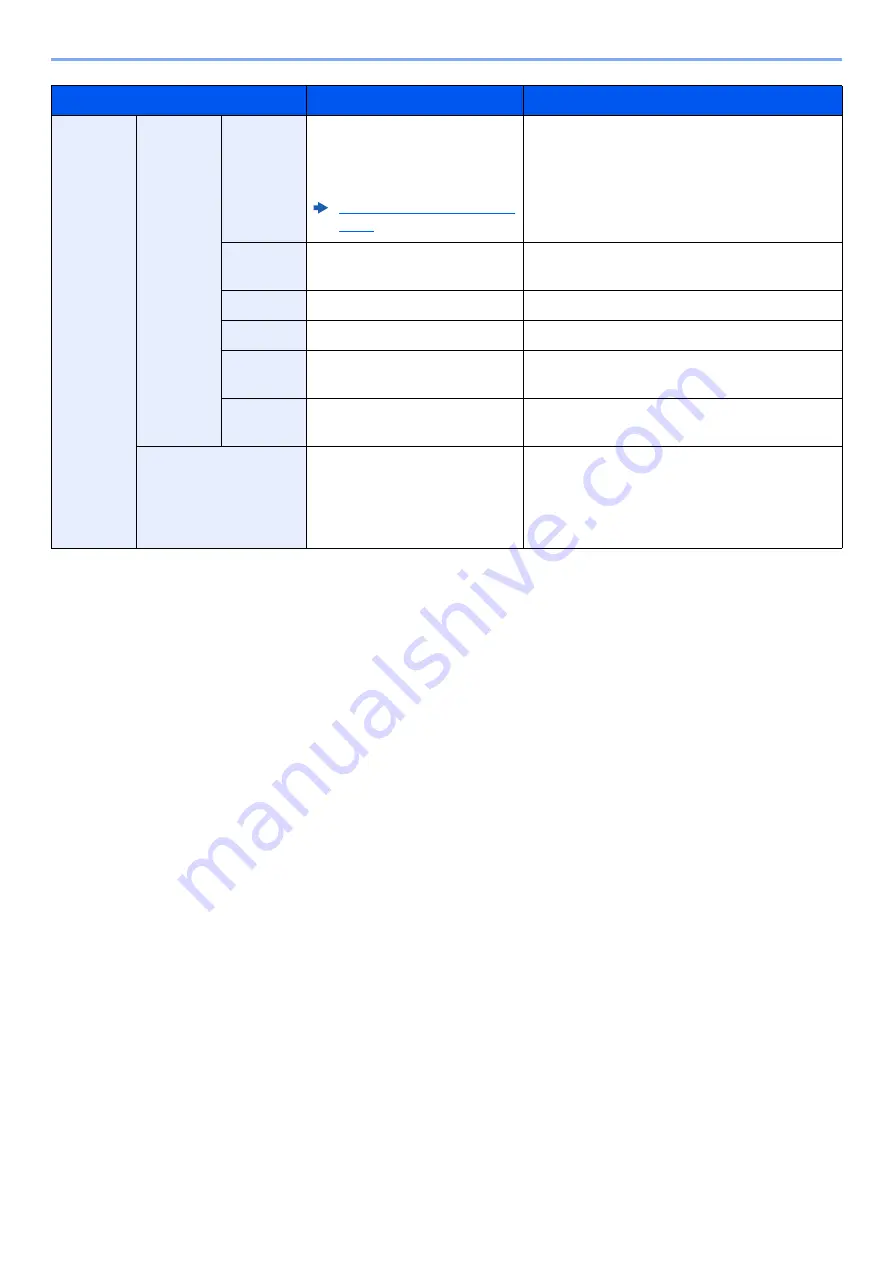 Triumph Adler 3061i Operation Manual Download Page 320