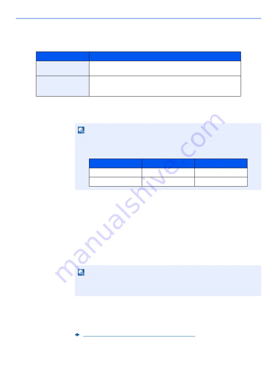 Triumph Adler 3061i Operation Manual Download Page 428