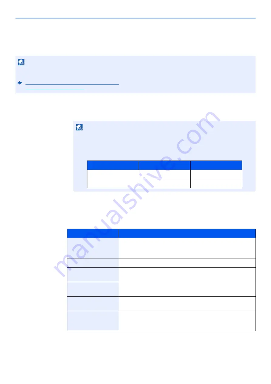 Triumph Adler 3061i Operation Manual Download Page 450