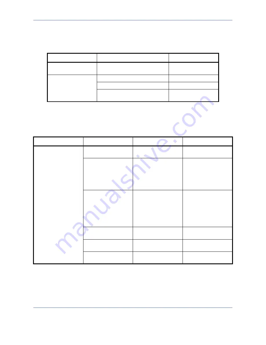 Triumph Adler DC 2430 Instruction Handbook Manual Download Page 334