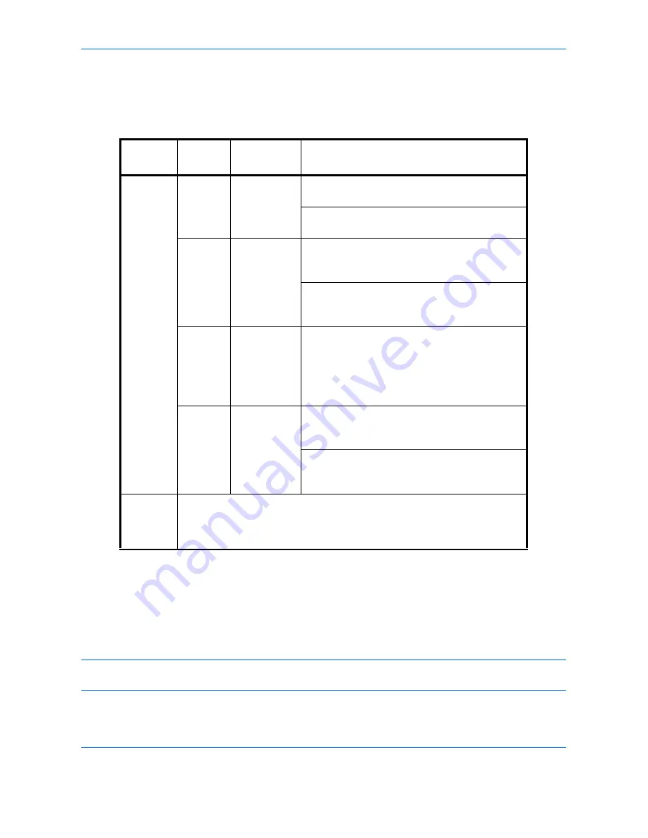 Triumph Adler DC 2465 User Manual Download Page 162