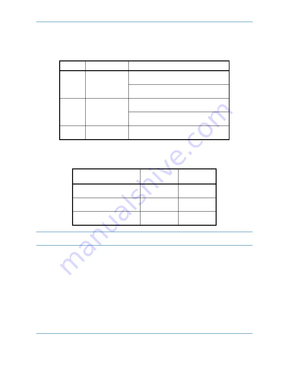 Triumph Adler DC 2465 User Manual Download Page 218