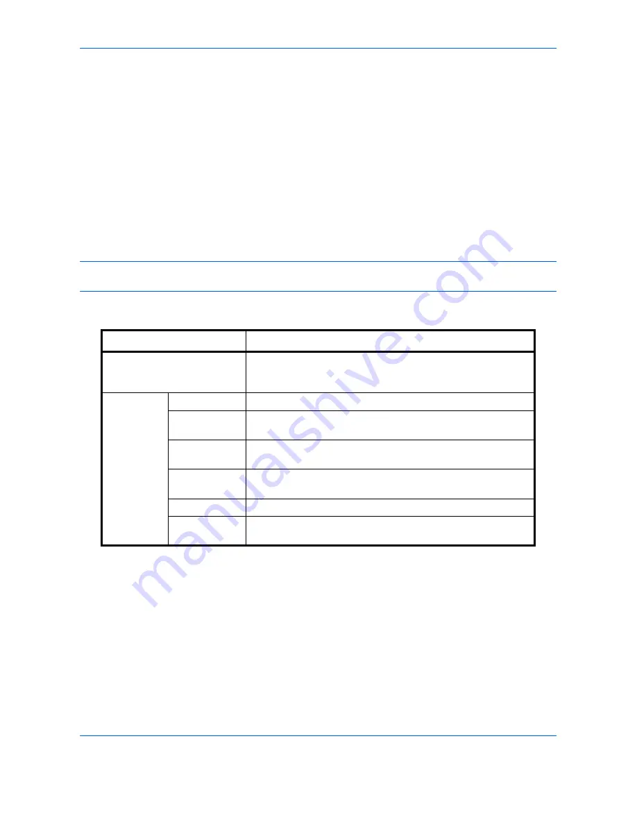 Triumph Adler DC 2465 User Manual Download Page 254