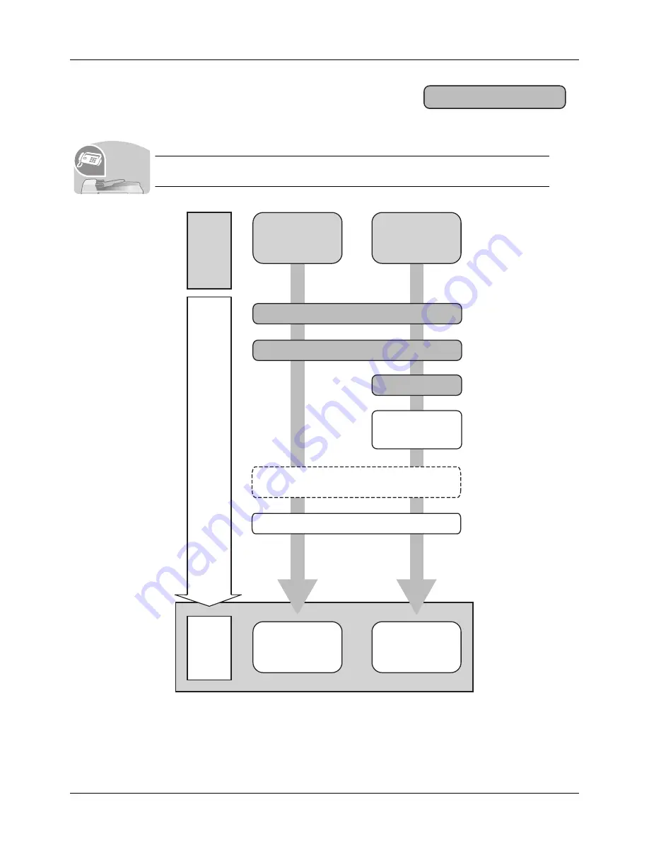 Triumph Adler DC 6130 User Manual Download Page 9